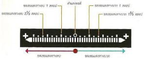 การชดเชยแสง