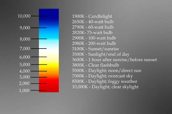 ออุณภูมิสีแบบต่างๆ