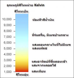 อุณหภูมิสี