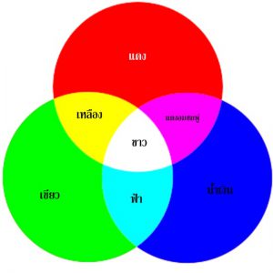 วงจรสี