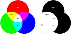 Color wheel